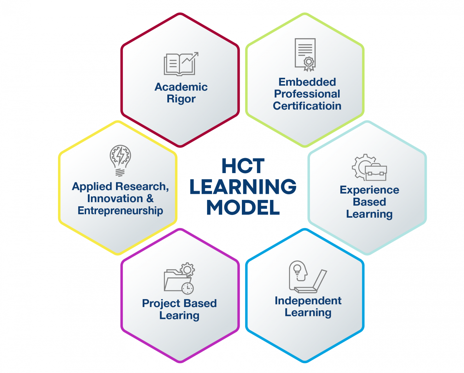 HCTLearningModel2021